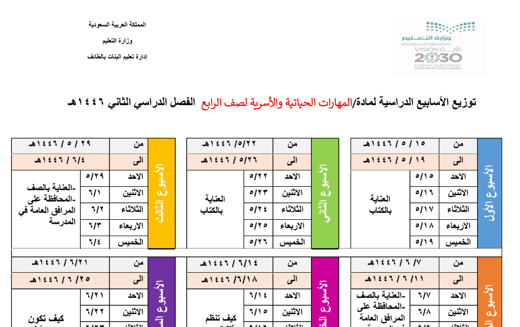 توزيع المهارات الحياتية والاسرية رابع ابتدائي الفصل الثاني 1446