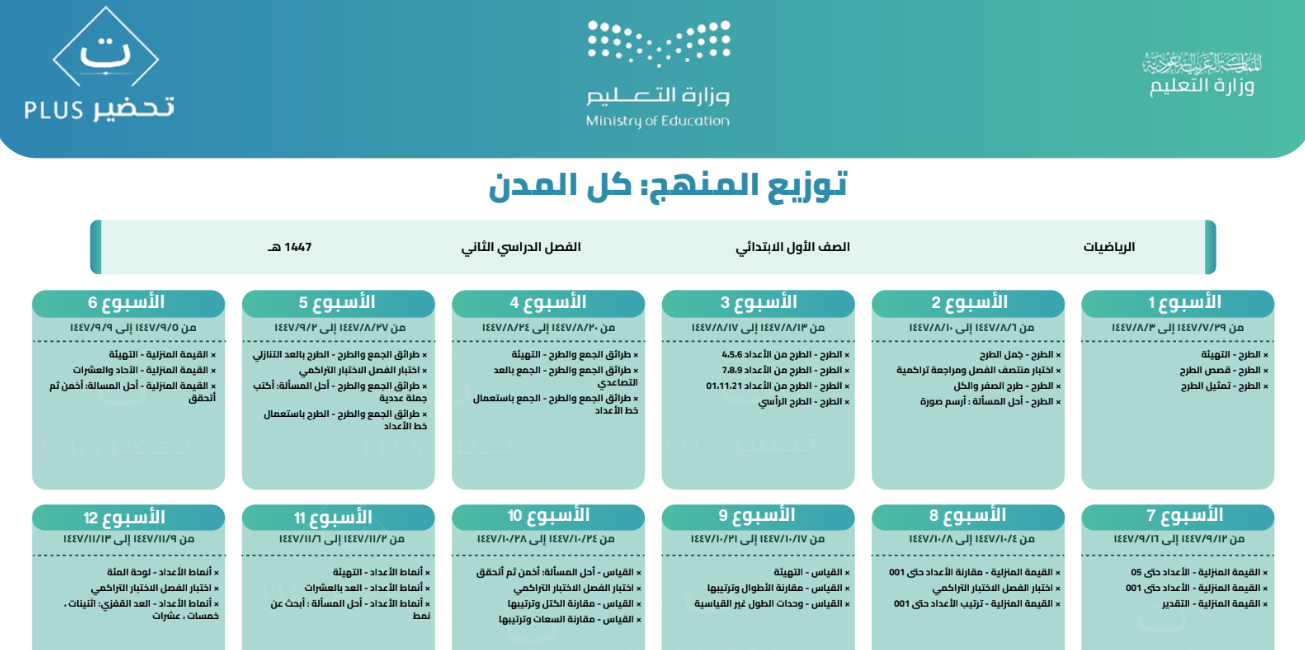 توزيع رياضيات اول ابتدائي الفصل الثاني 1447