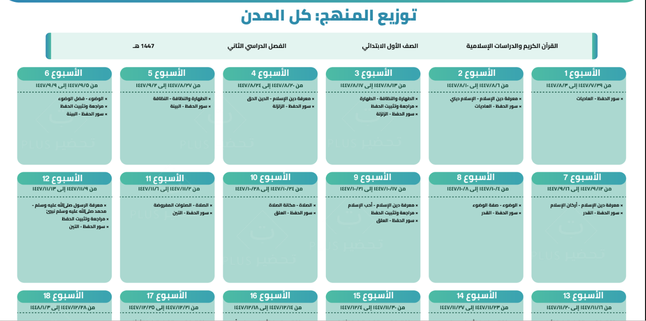 توزيع الدراسات الاسلامية اول ابتدائي الفصل الثاني 1447