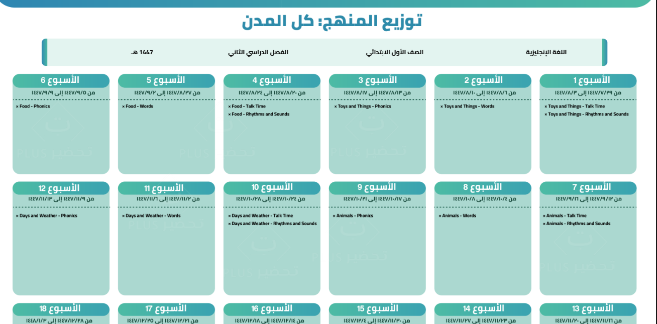 توزيع منهج الانجليزي we can 1 اول ابتدائي الفصل الثاني 1447