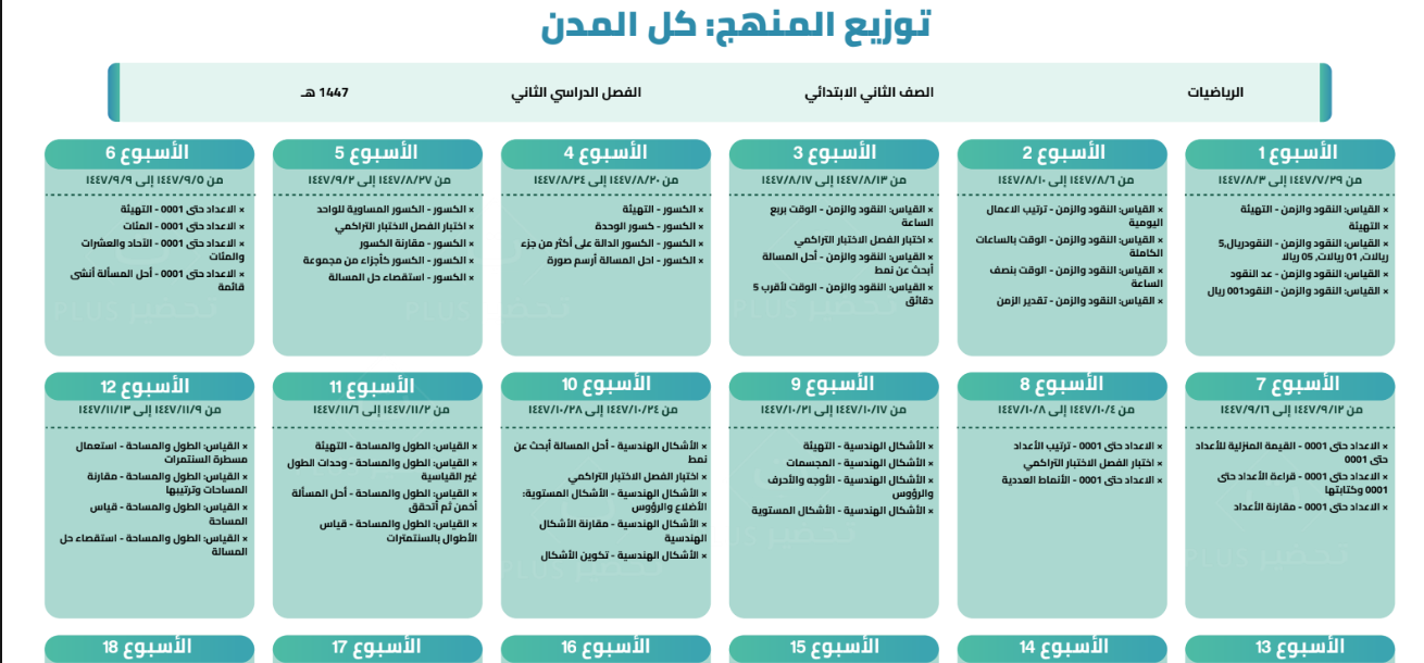 توزيع الرياضيات ثاني ابتدائي الفصل الثاني 1447