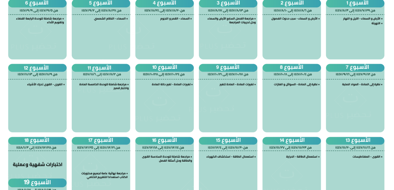 توزيع منهج العلوم ثاني ابتدائي الفصل الثاني 1447