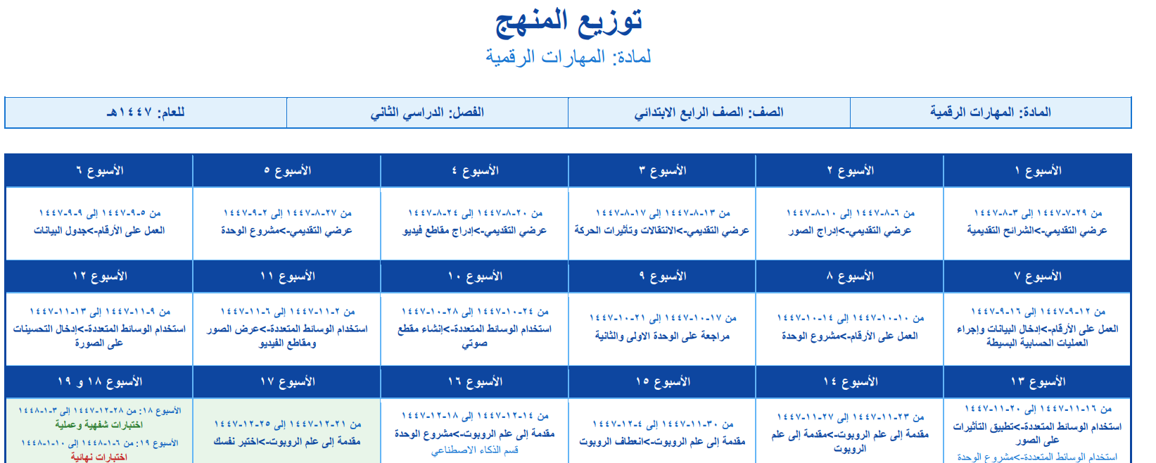 توزيع المهارات الرقمية رابع ابتدائي الفصل الثاني 1447