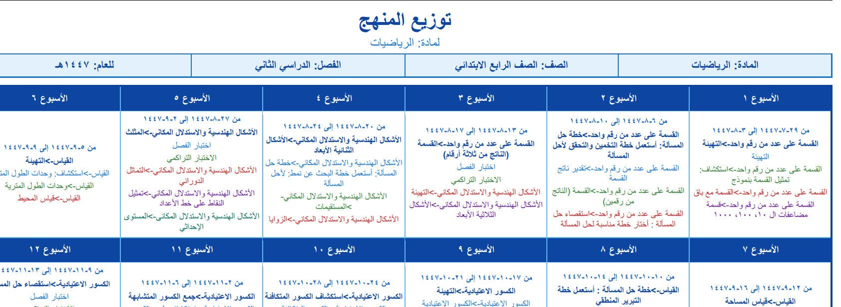 توزيع رياضيات رابع ابتدائي الفصل الثاني 1447