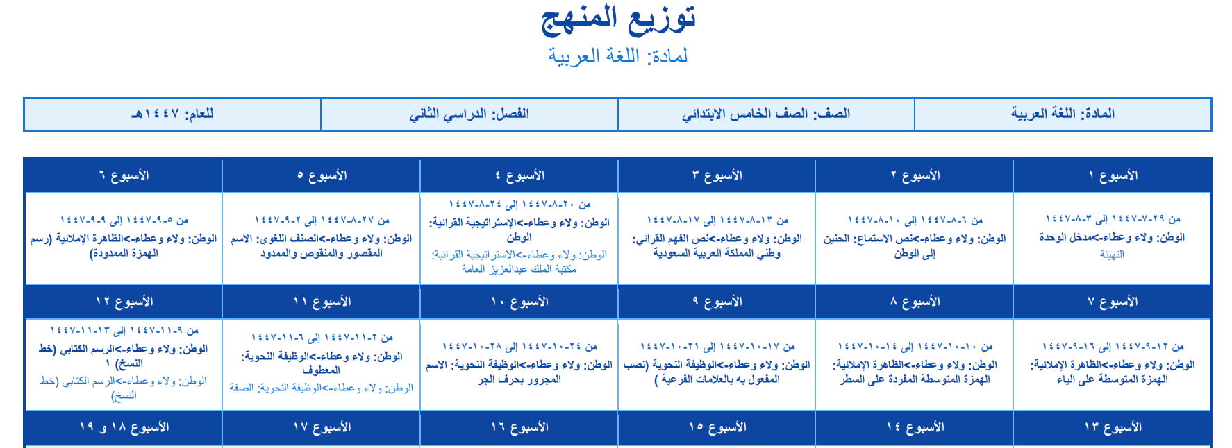 توزيع لغتي خامس ابتدائي الفصل الثاني 1447