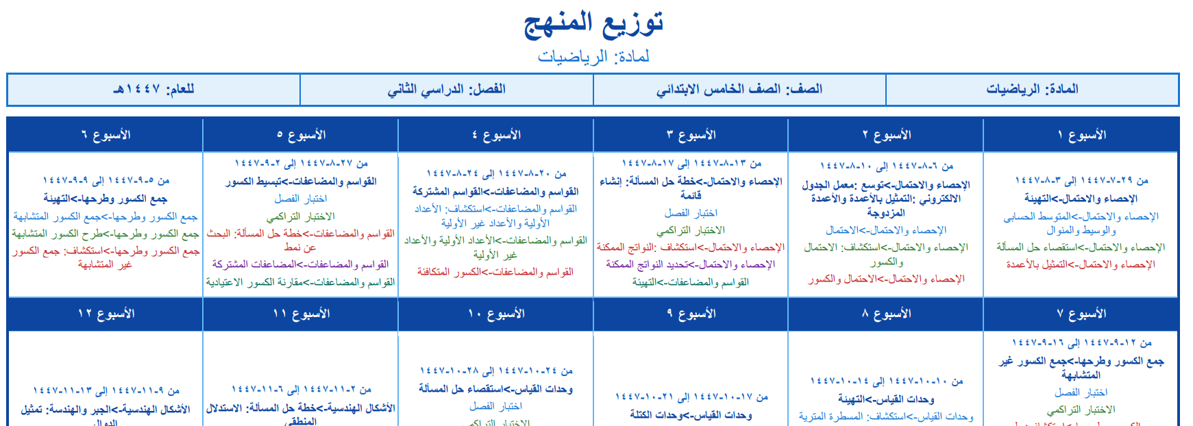 توزيع رياضيات خامس ابتدائي الفصل الثاني 1447