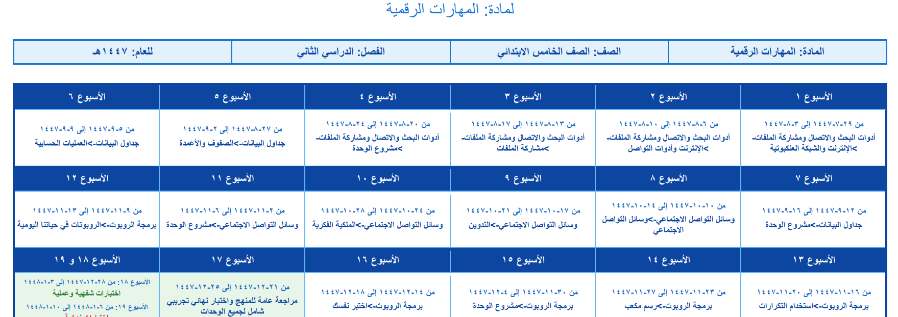 توزيع المهارات الرقمية خامس ابتدائي الفصل الثاني 1447