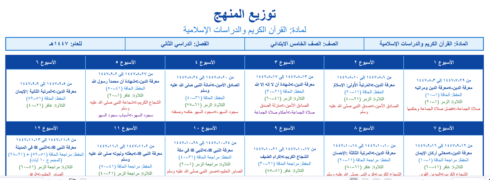توزيع الدراسات الاسلامية خامس ابتدائي الفصل الثاني 1447