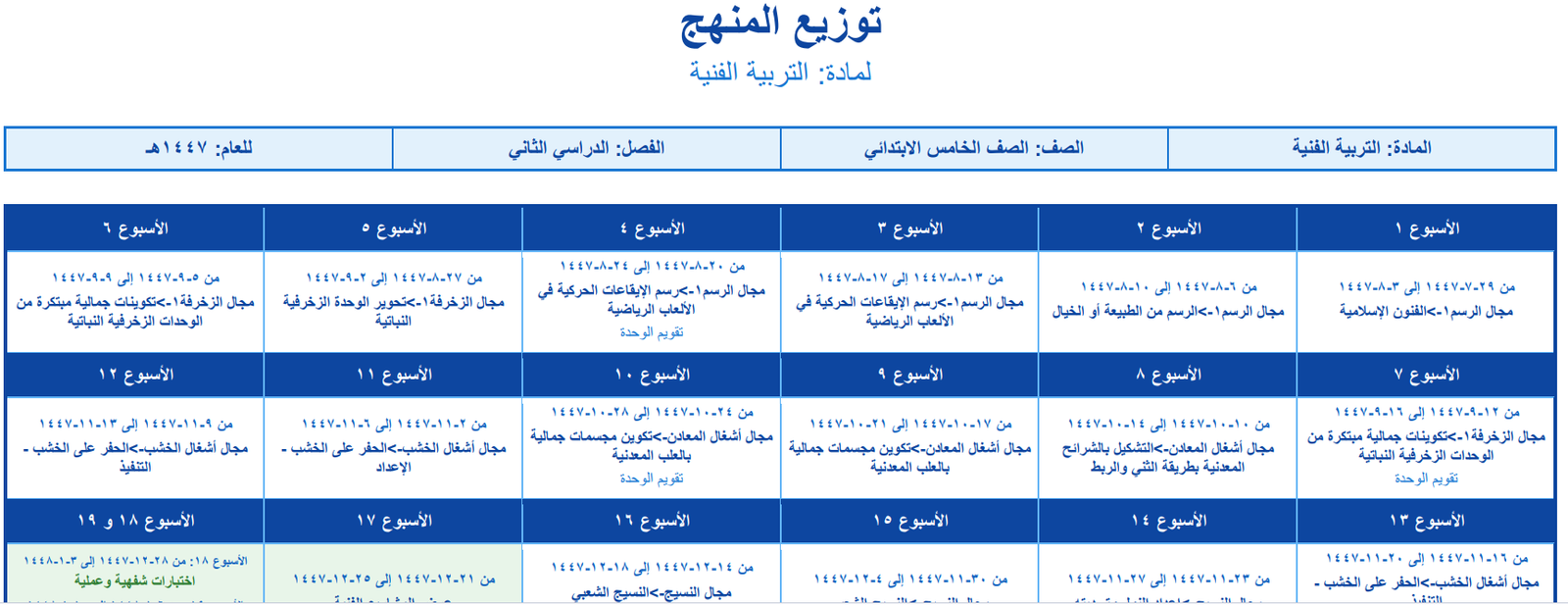 توزيع التربية الفنية خامس ابتدائي الفصل الثاني 1447