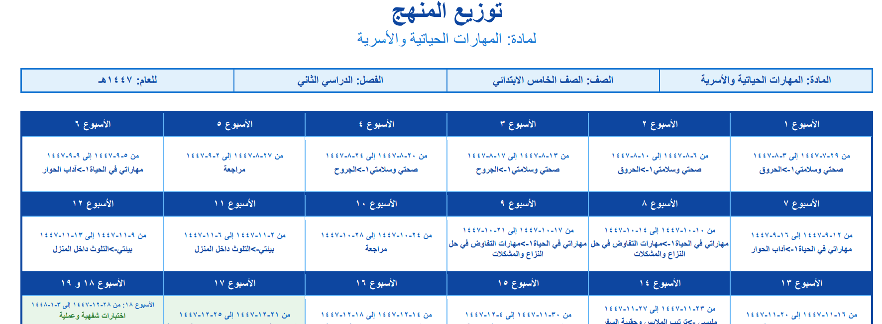 توزيع المهارات الحياتية والاسرية خامس ابتدائي الفصل الثاني 1447