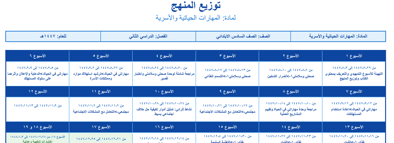 توزيع المهارات الحياتية والاسرية سادس ابتدائي الفصل الثاني 1447
