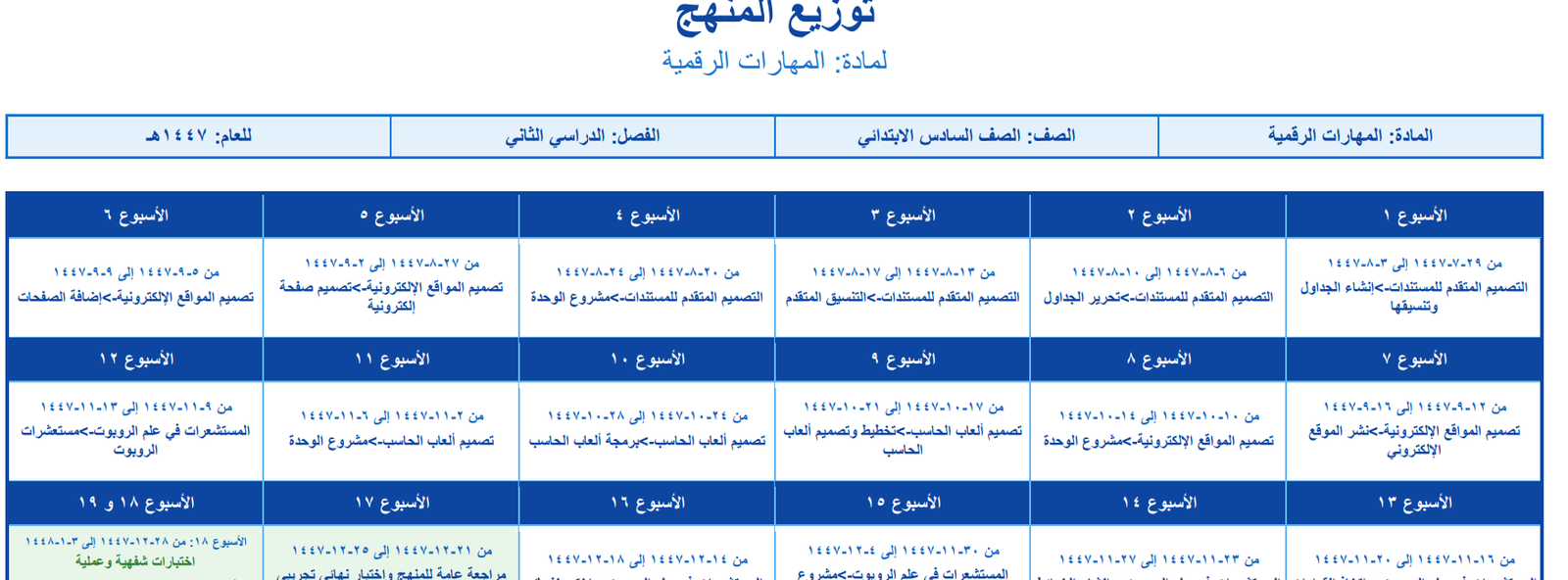 توزيع المهارات الرقمية سادس ابتدائي الفصل الثاني 1447