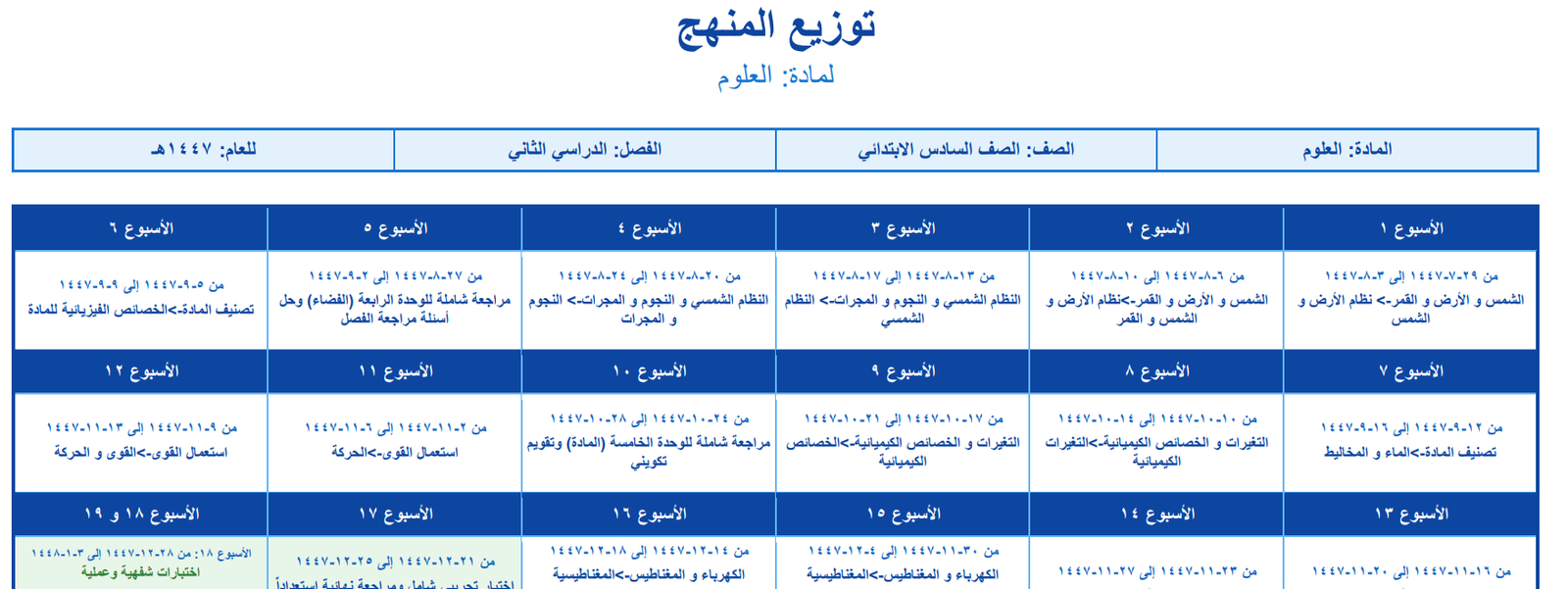 توزيع العلوم سادس ابتدائي الفصل الثاني 1447