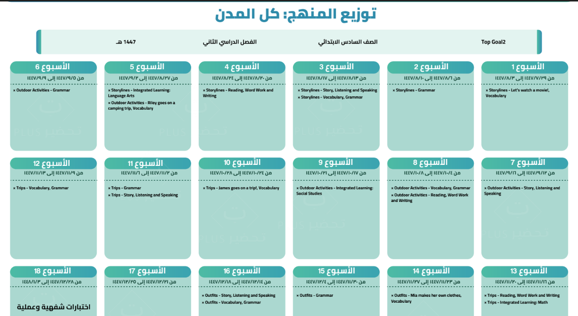 توزيع الانجليزي سادس ابتدائي الفصل الثاني 1447