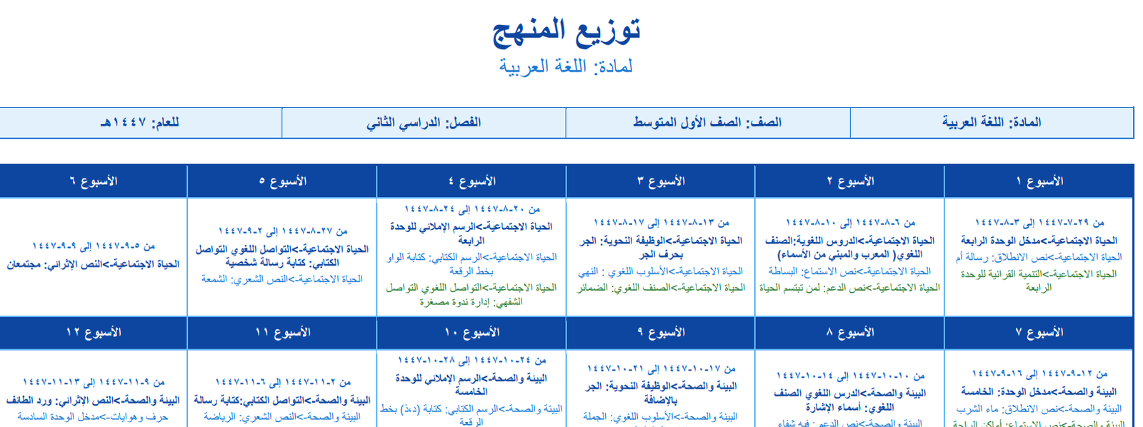 توزيع لغتي اول متوسط الفصل الثاني 1447