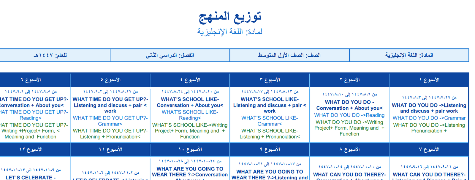 توزيع الانجليزي اول متوسط الفصل الثاني 1447
