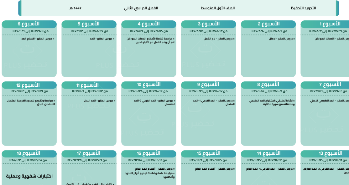 توزيع منهج التجويد اول متوسط الفصل الثاني 1447