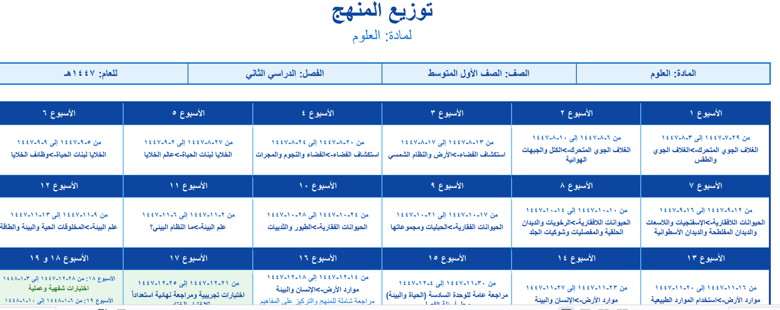 توزيع العلوم اول متوسط الفصل الثاني 1447
