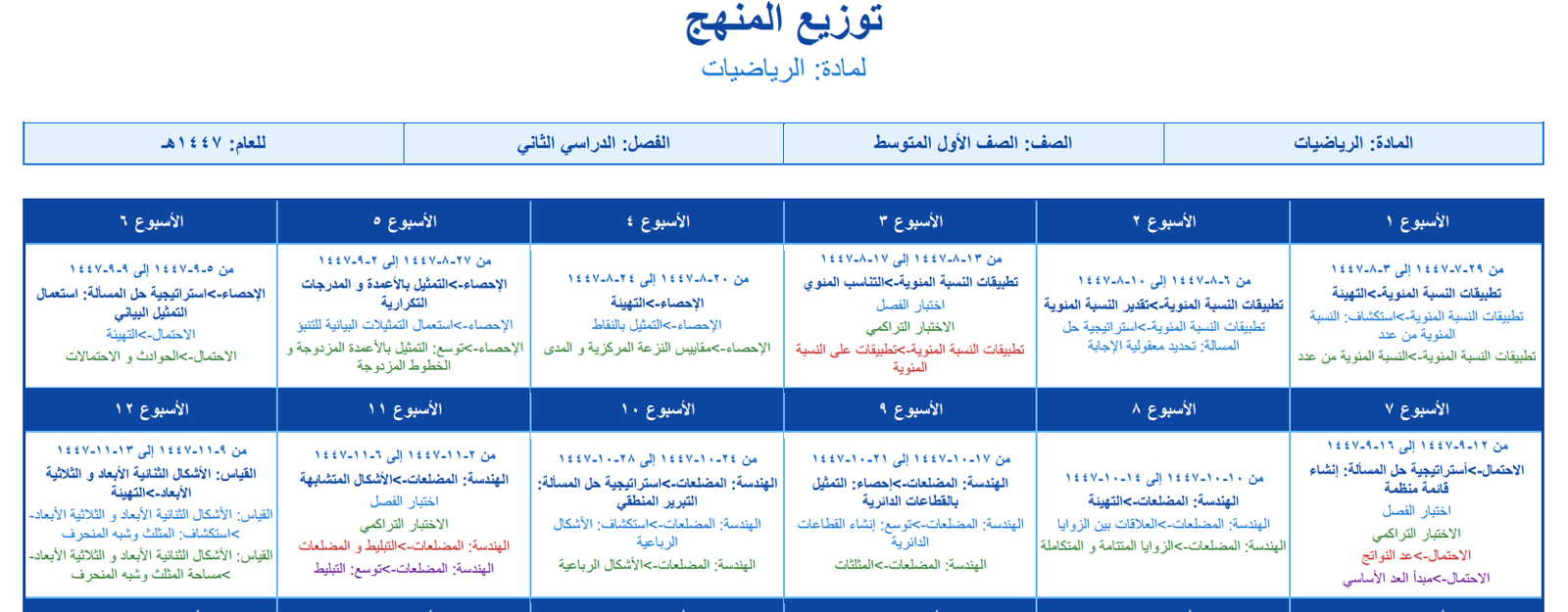 توزيع الرياضيات اول متوسط الفصل الثاني 1447