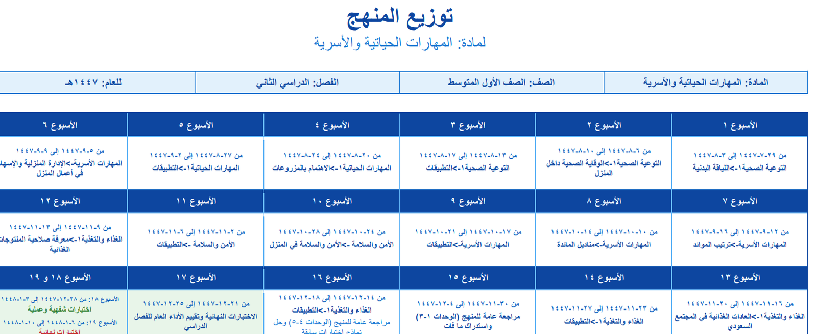 توزيع مهارات حياتية واسرية اول متوسط الفصل الثاني 1447