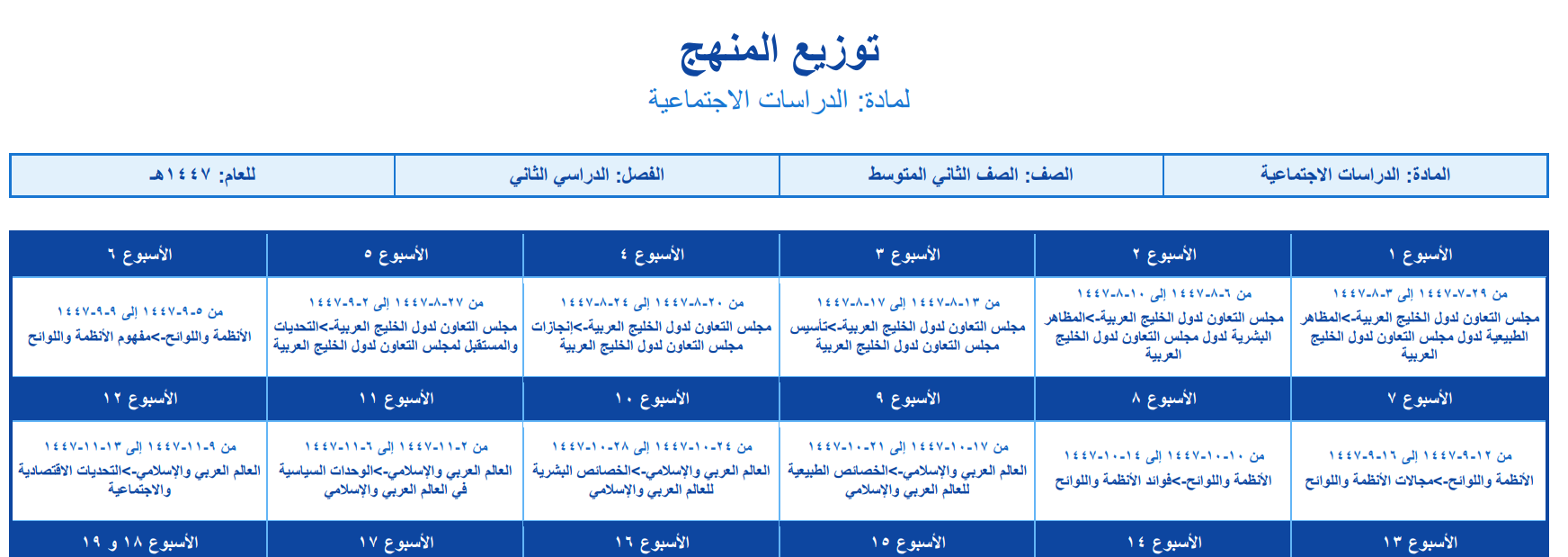 توزيع الاجتماعيات ثاني متوسط الفصل الثاني 1447