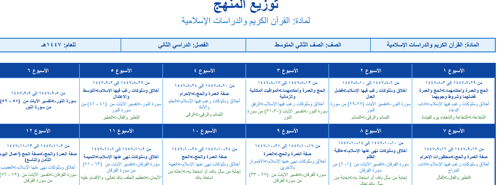 توزيع دراسات اسلامية ثاني متوسط الفصل الثاني 1447