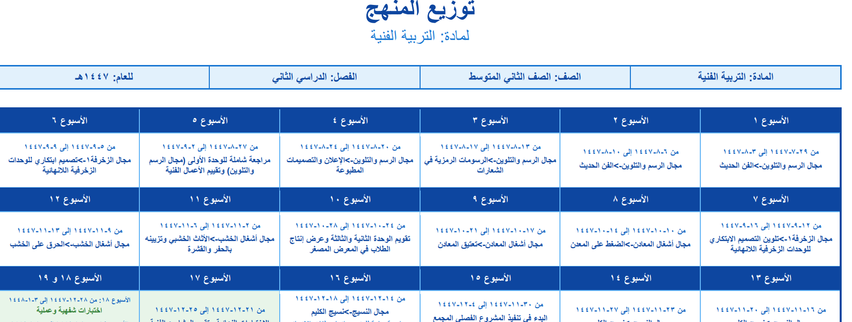توزيع التربية الفنية ثاني متوسط الفصل الثاني 1447