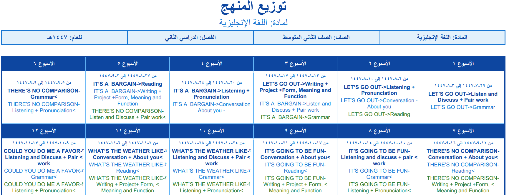 توزيع الانجليزي ثاني متوسط الفصل الثاني 1447