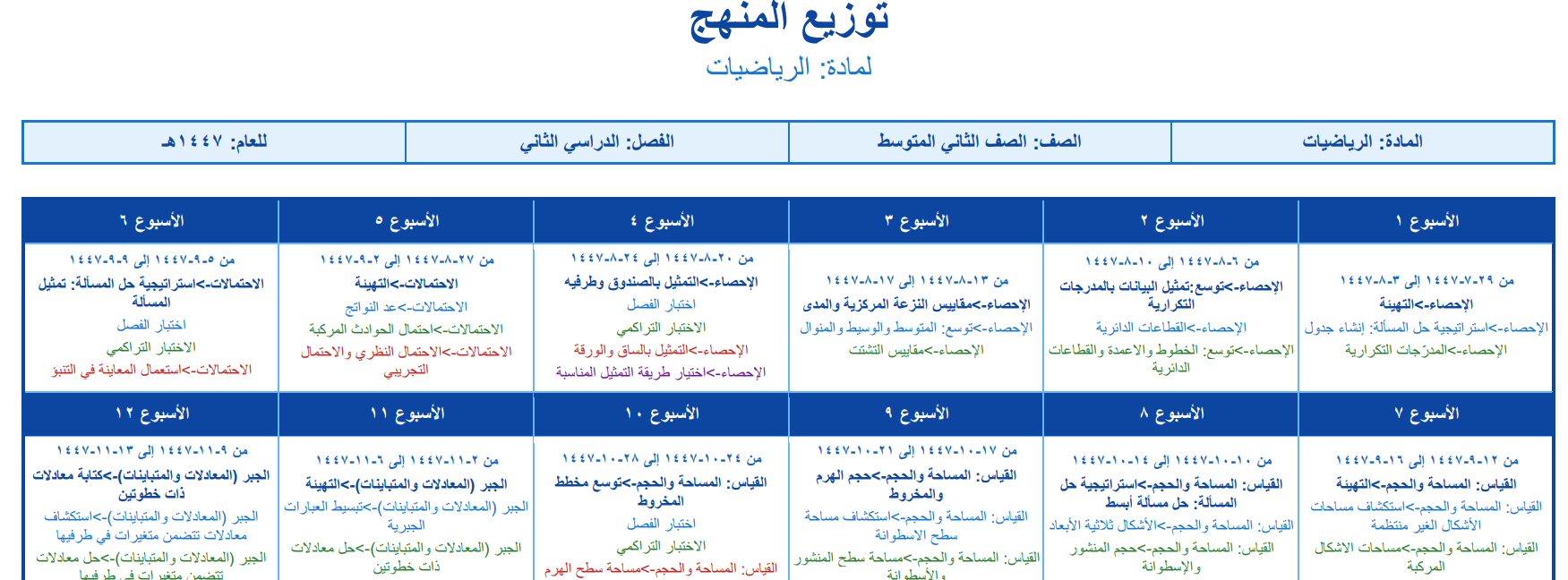 توزيع رياضيات ثاني متوسط الفصل الثاني 1447