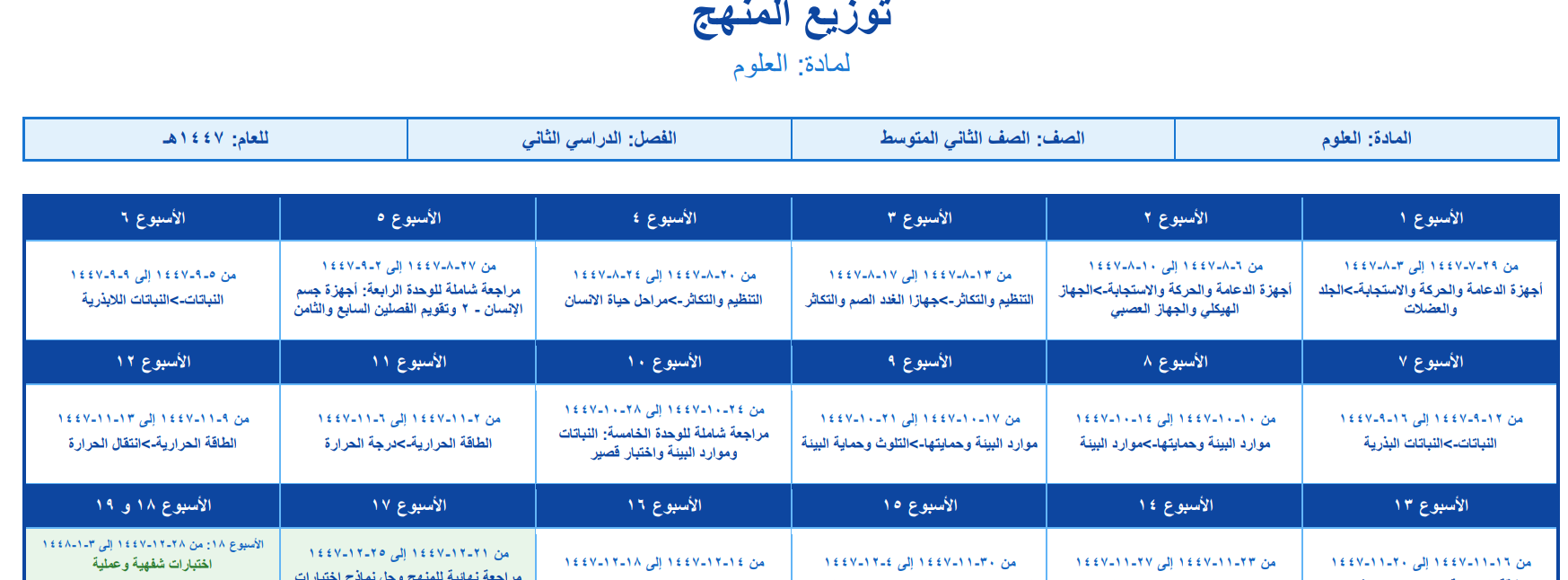 توزيع العلوم ثاني متوسط الفصل الثاني 1447