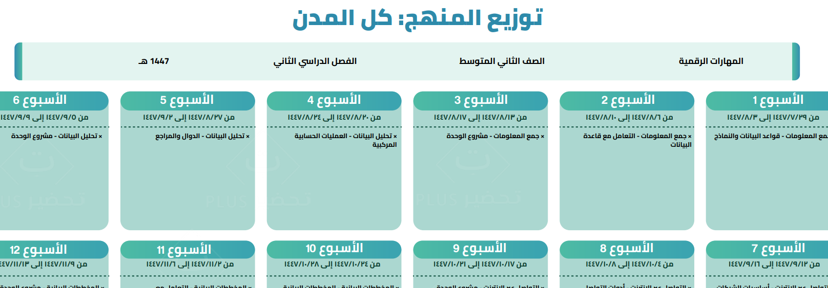 توزيع مهارات رقمية ثاني متوسط الفصل الثاني 1447