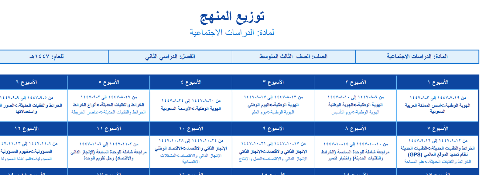 توزيع الاجتماعيات ثالث متوسط الفصل الثاني 1447