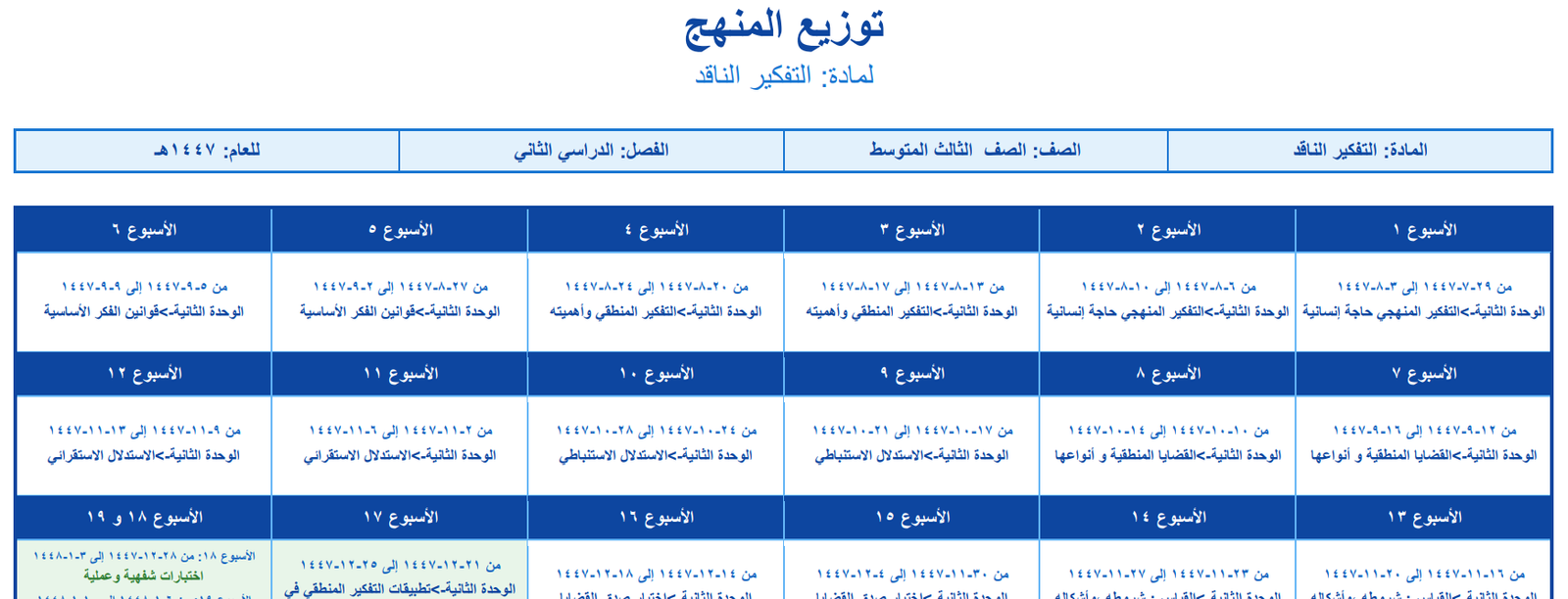 توزيع التفكير الناقد ثالث متوسط الفصل الثاني 1447