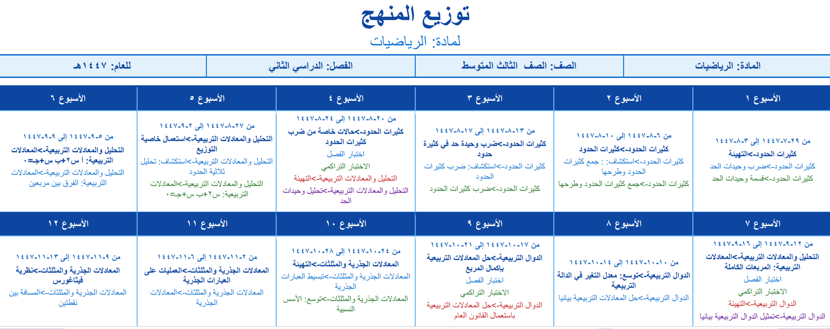 توزيع رياضيات ثالث متوسط الفصل الثاني 1447