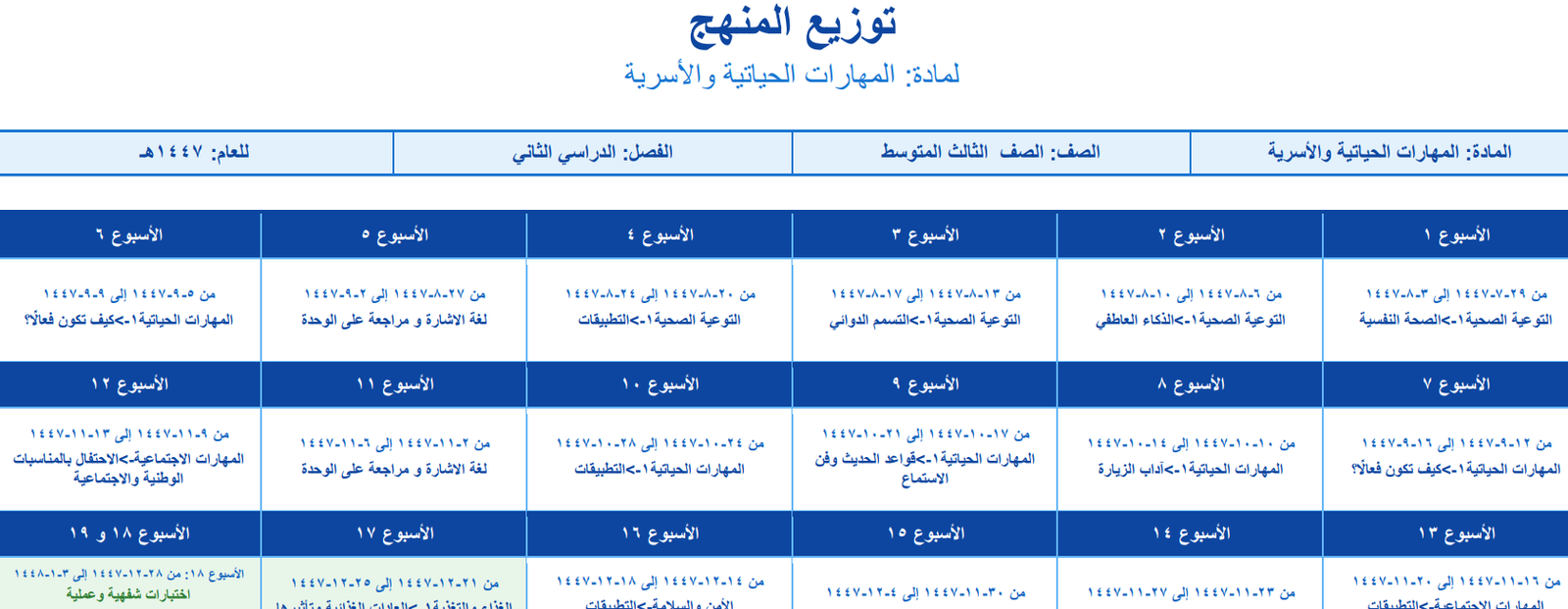 توزيع المهارات الحياتية والاسرية ثالث متوسط الفصل الثاني 1447