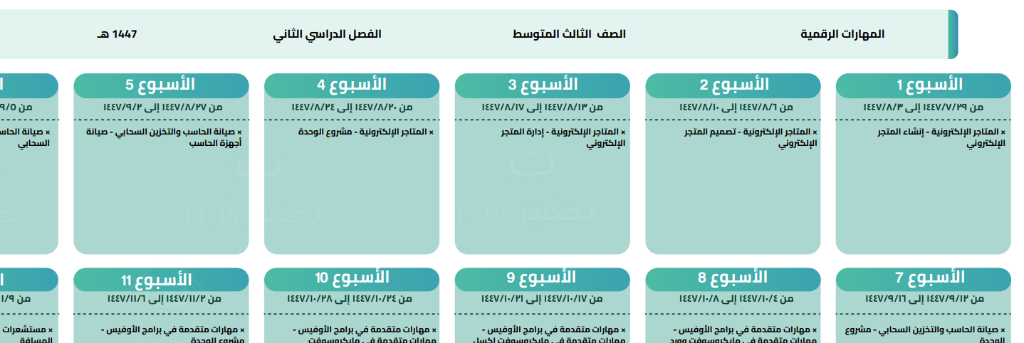 توزيع المهارات الرقمية ثالث متوسط الفصل الثاني 1447