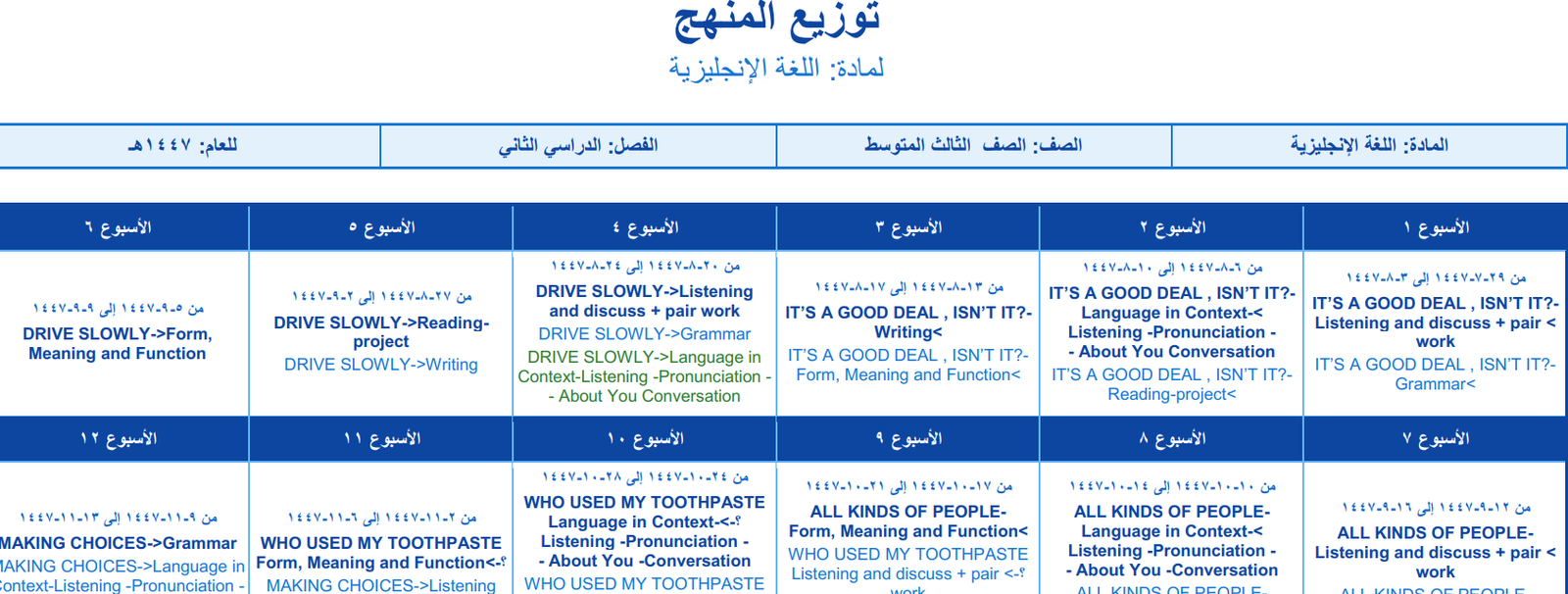 توزيع الانجليزي ثالث متوسط الفصل الثاني 1447