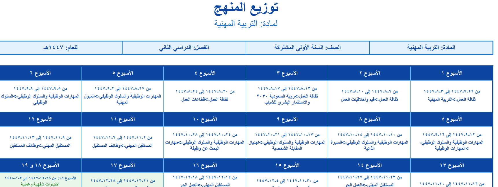 توزيع التربية المهنية اول ثانوي مسارات الفصل الثاني 1447