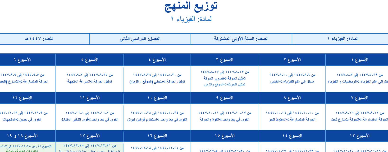 توزيع الفيزياء 1 اول ثانوي مسارات الفصل الثاني 1447