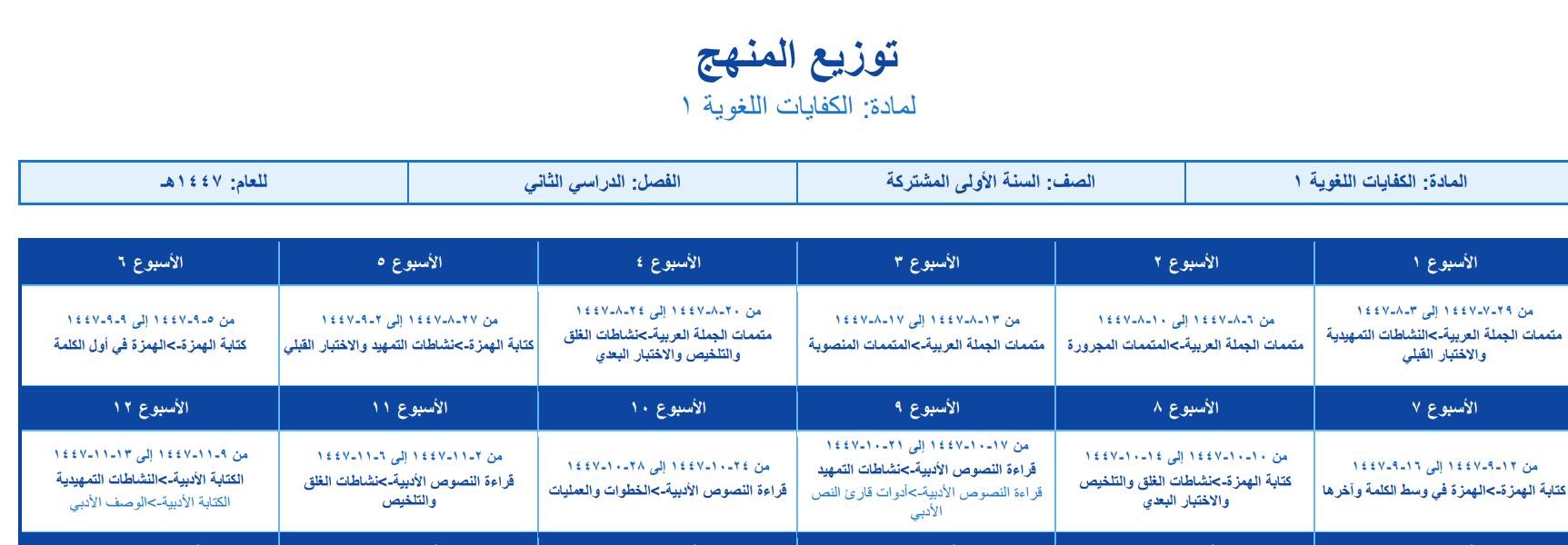 توزيع الكفايات اللغوية 1-2 اول ثانوي مسارات الفصل الثاني 1447