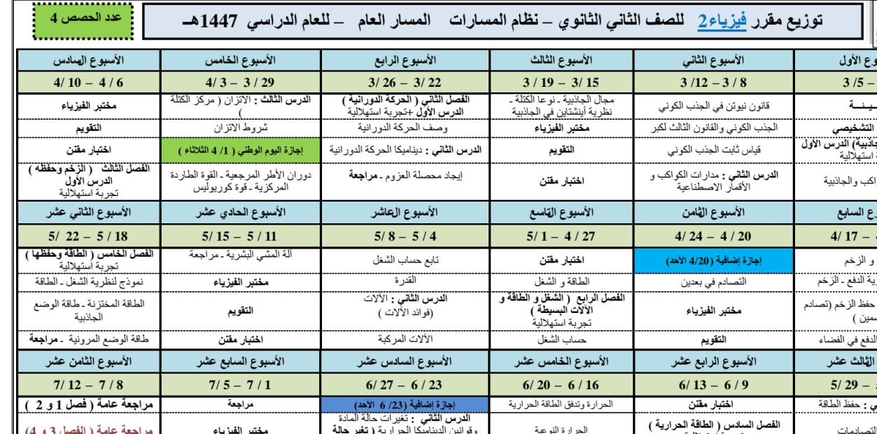 توزيع فيزياء 2 ثاني ثانوي مسارات الفصل الاول 1447