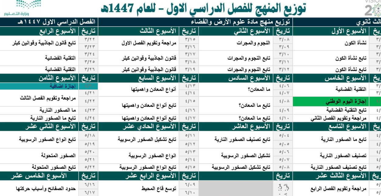 توزيع علوم الارض والفضاء ثالث ثانوي مسارات ف1 1447
