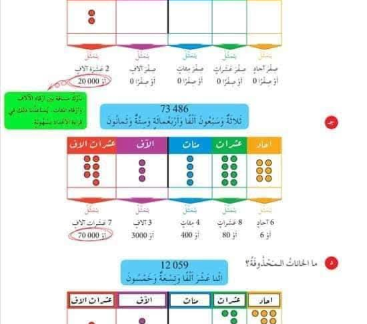 حل كتاب الرياضيات الرابع الابتدائي منهج ليبيا pdf كاملا ج1