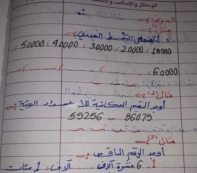 كراسة تحضير الرياضيات رابع ابتدائي منهج ليبيا pdf