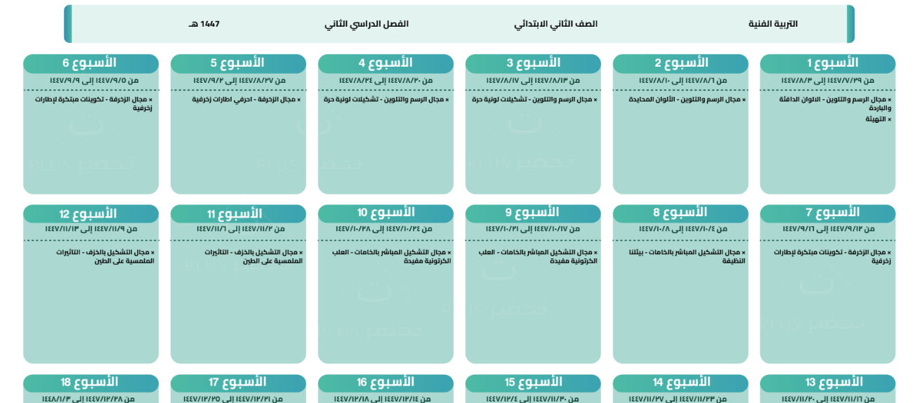 توزيع التربية الفنية ثاني ابتدائي الفصل الثاني 1447