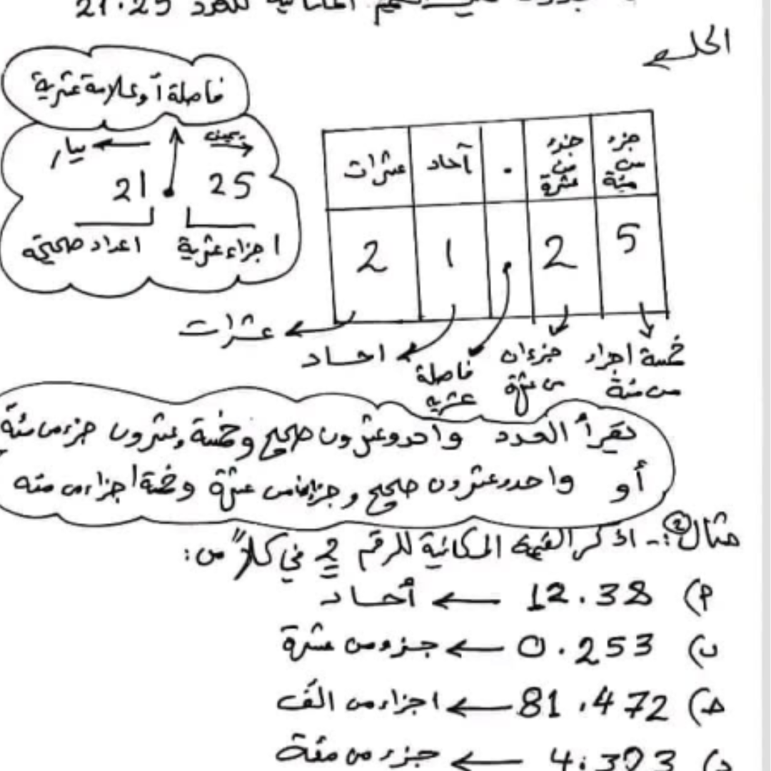 ملخص رياضيات الصف السابع الجزء الثاني مناهج ليبيا